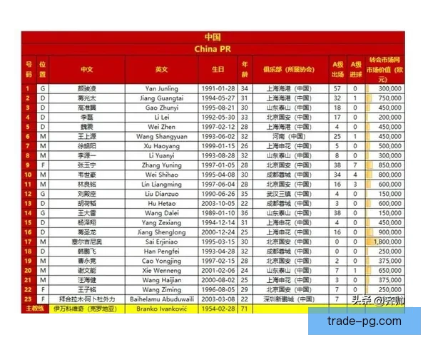 中国男足U23正式官宣出战亚洲杯决赛圈备战名单公布